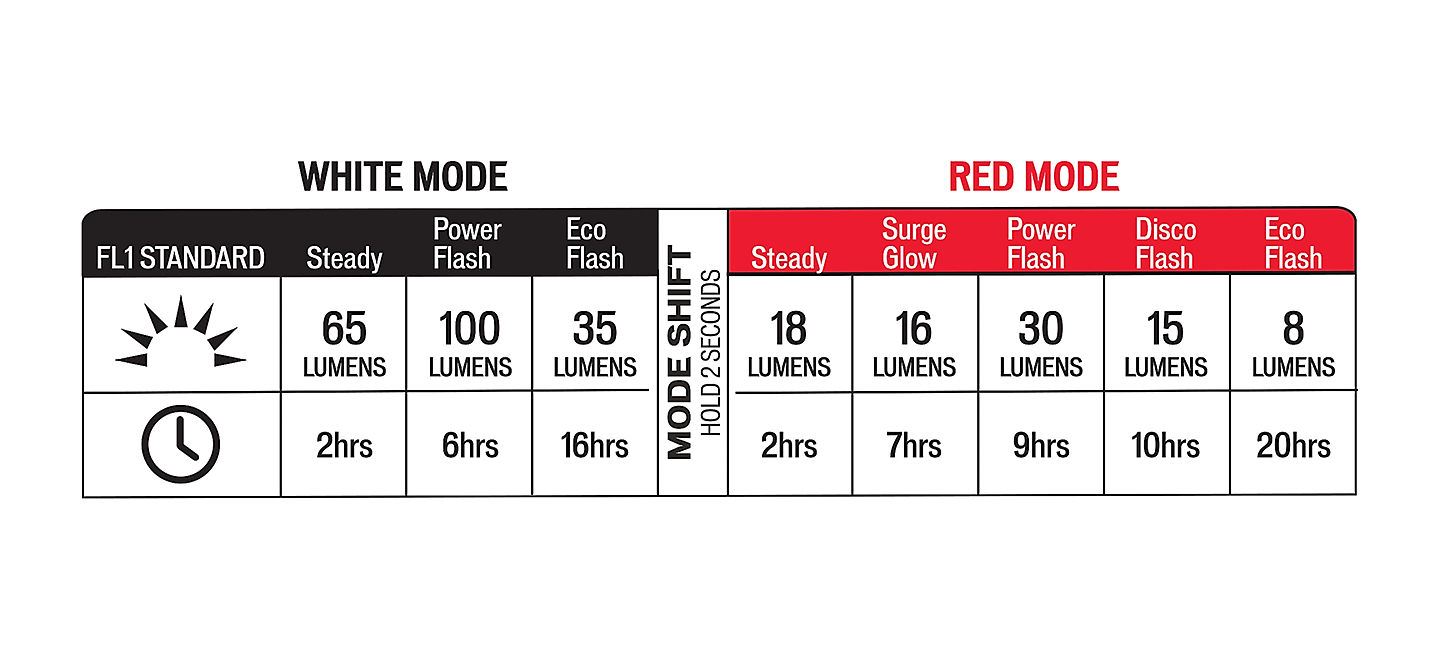 Велофонарь Specialized Stix Switch 2-Pack | veloRu - официальный дилер в России