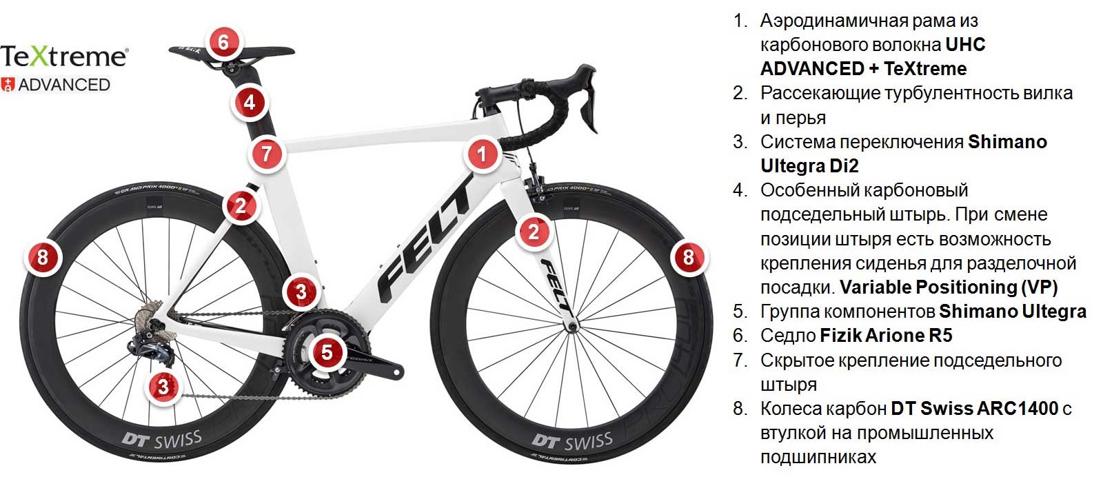 Велосипед Felt AR2 Matte Textreme | veloRu - официальный дилер в России